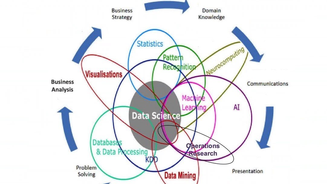 Data Science:Software Project Assistance-Innovation System ...