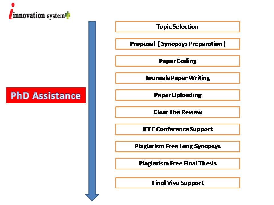 PhD Assistance-Innovation Systems Plus